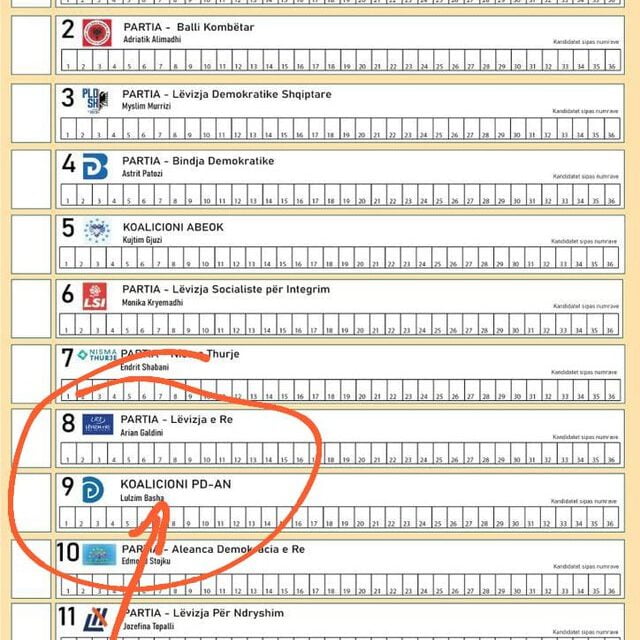 Dy standardet e Celibashit për fletën e votimit. Pse po e fsheh Komisioneri emrin e Ilir Metës në fletë votimi?