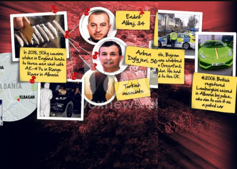 “The Sun”: Prishja e pazareve të drogës në Angli përgjak rrugët në Shqipëri