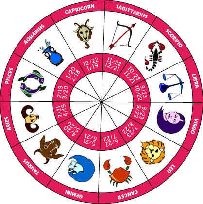 Horoskopi 25 tetor 2024