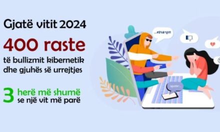 Shqipëri, shqetësim në rritje mbi dhunën në rrjete sociale te të miturit