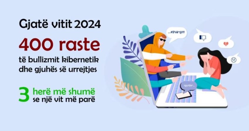 Shqipëri, shqetësim në rritje mbi dhunën në rrjete sociale te të miturit