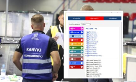 Numërimi elektronik, PD zbret në 13 mandate në Tiranë! Kalon listën e hapur vetëm Ilir Alimehmeti!