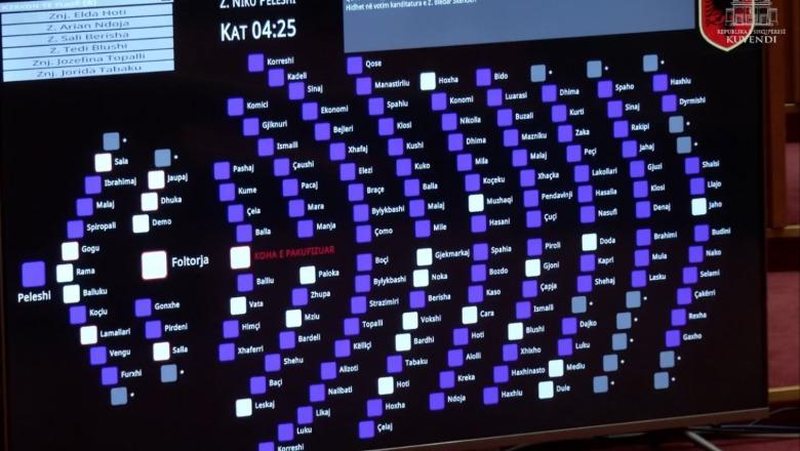 Kuvendi voton Ilirjana Nanon në krye të Komisionit Rregullator të KQZ-së, zgjidhen dhe 4 anëtarët